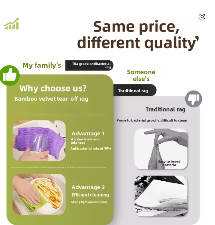 Anti-Bacterial Reusable Kitchen Cleaning Cloth Roll